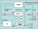 結線図